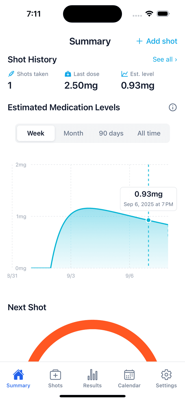 GLP Compass Summary Screen showing medication levels and shot history