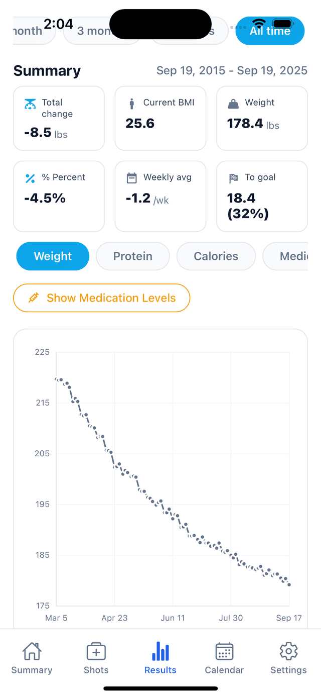 GLP Compass Results Analytics - Weight Loss Progress Tracking for GLP-1 Medications Ozempic Wegovy Mounjaro Zepbound